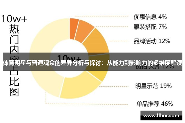 体育明星与普通观众的差异分析与探讨：从能力到影响力的多维度解读